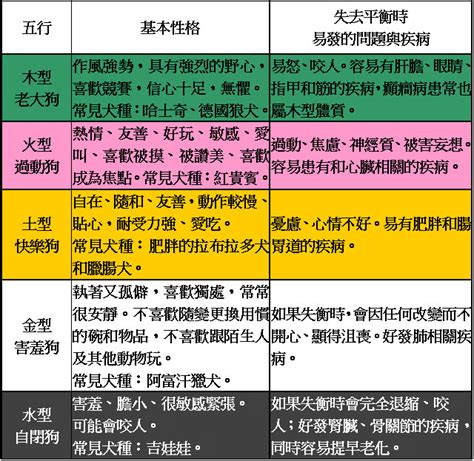 陰陽五行 動物|寵物也分「木火土金水」 從五行看養生和管教方法！